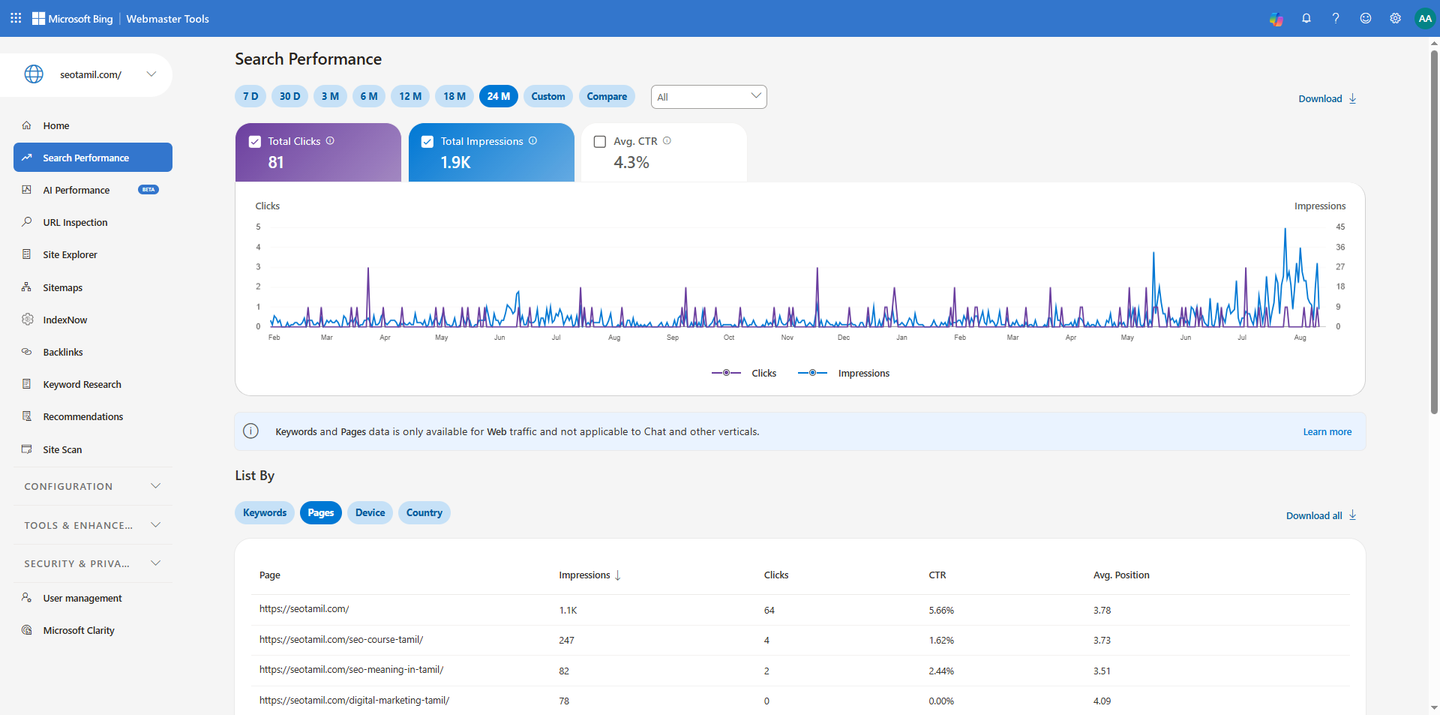 Bing Webmaster Tools search performance report for seotamil.com